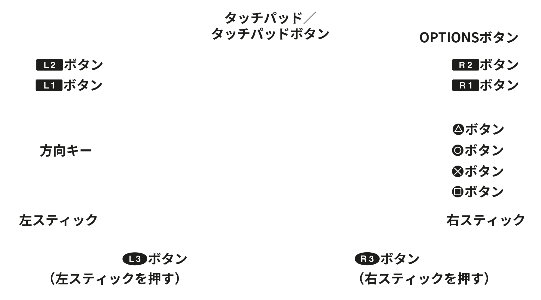 エンソニック フロッピーディスク 取扱説明書 マニュアル まとめ売り ソニックレーシング クロスワールド WEBマニュアル